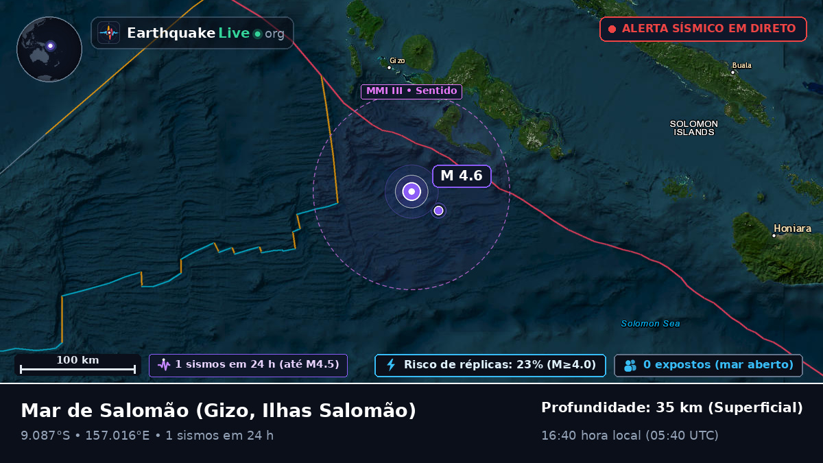 Mar de Salomão (Ilhas Salomão)