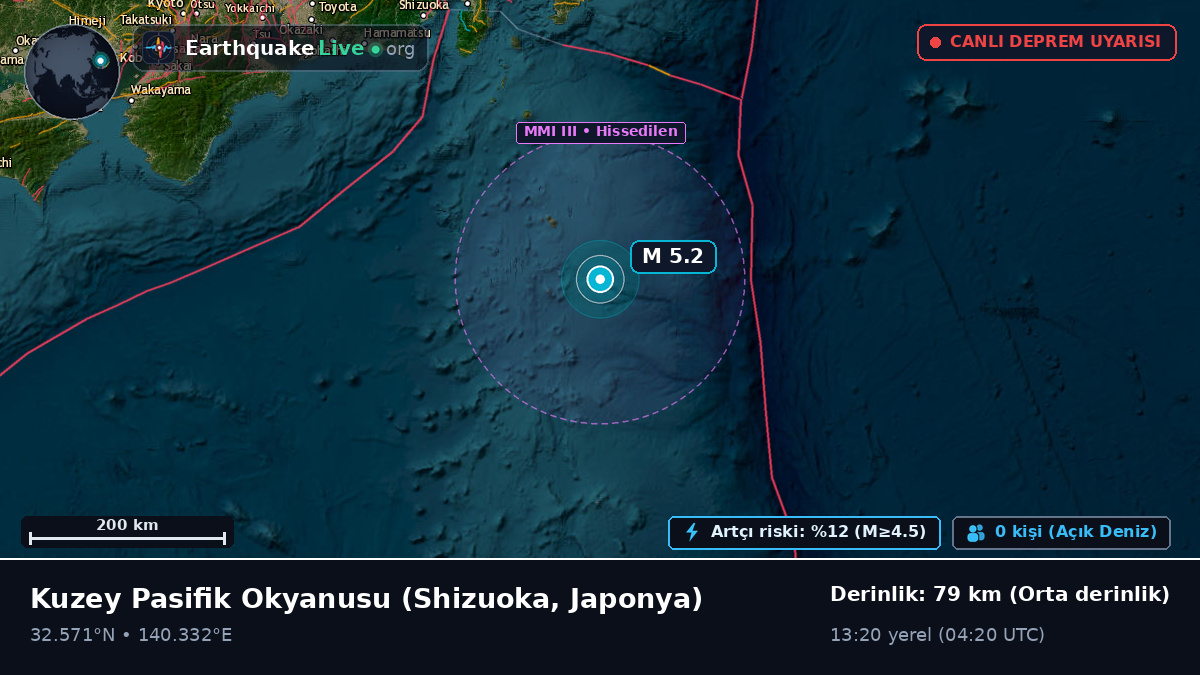 Kuzey Pasifik Okyanusu (Japonya)