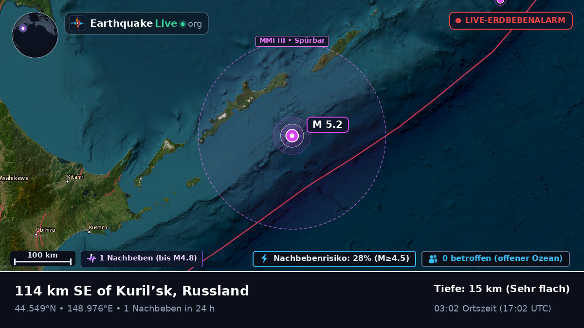 Nordpazifik (Japan)