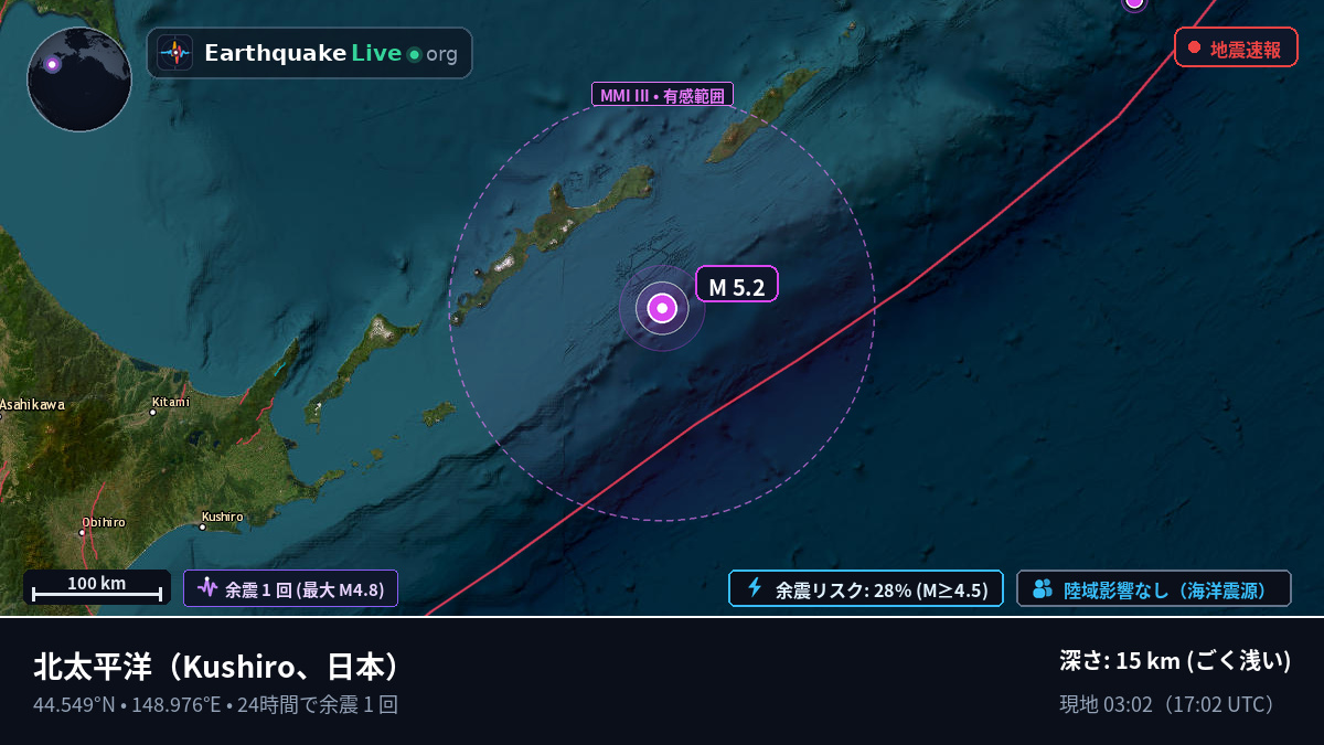 北太平洋 (日本)