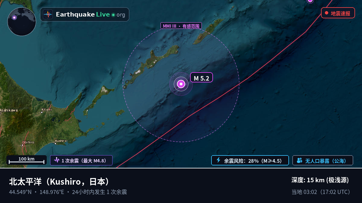 北太平洋 (日本)