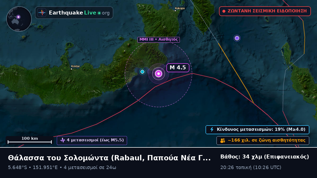 Θάλασσα του Σολομώντα (Παπούα Νέα Γουινέα)