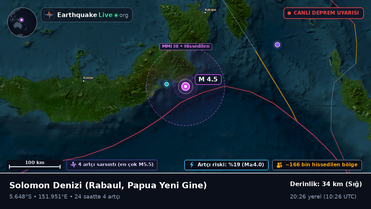 Solomon Denizi (Papua Yeni Gine)