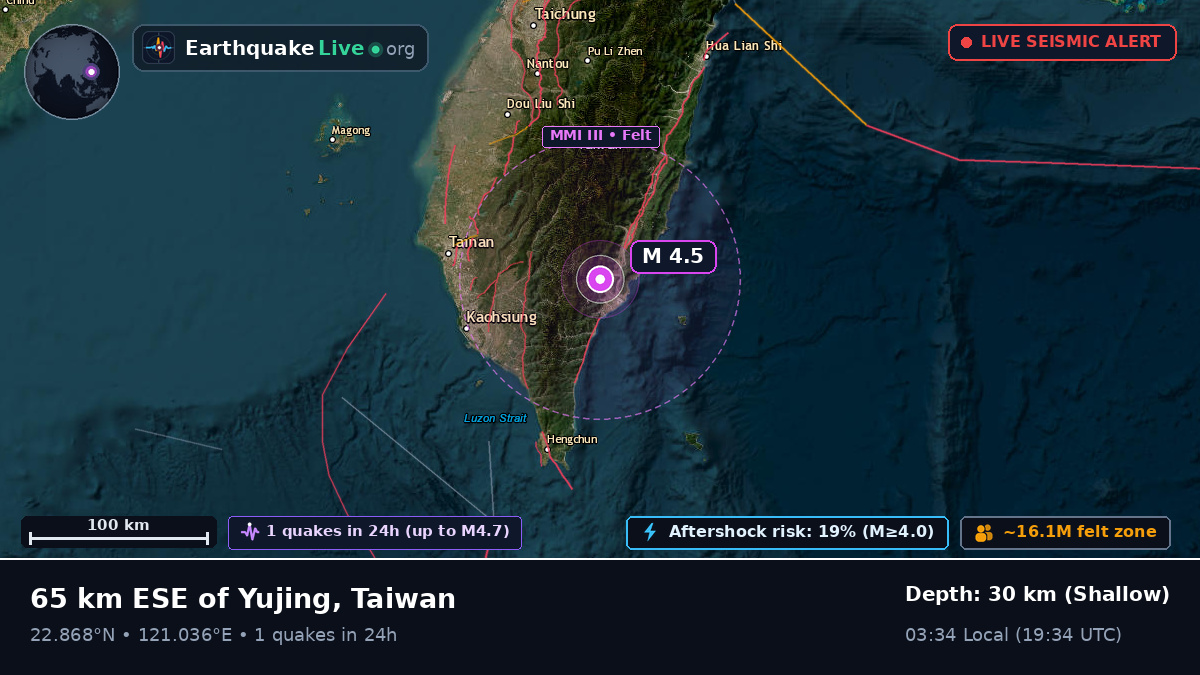 Pingtung, Taiwan