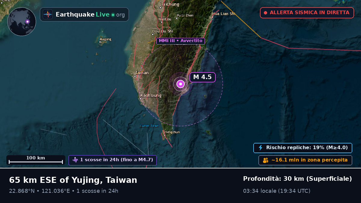 Pingtung, Taiwan