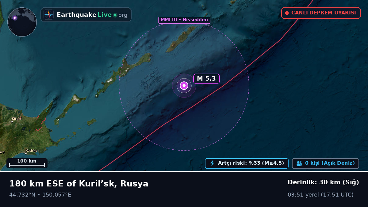 Kuzey Pasifik Okyanusu (Japonya)