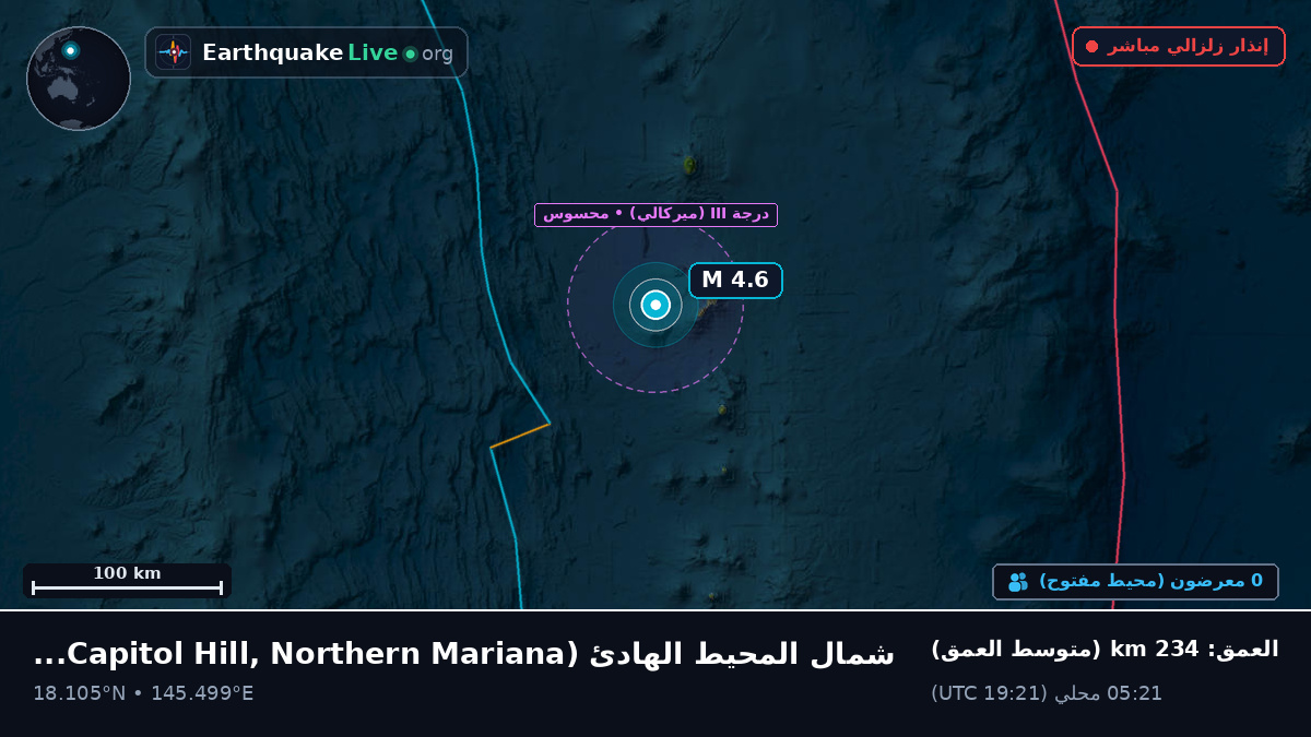 شمال المحيط الهادئ (Northern Mariana Islands)