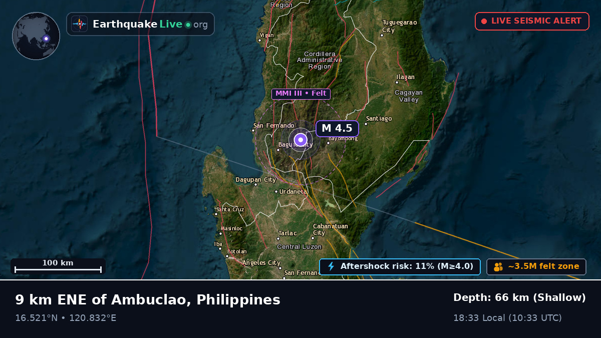 Baguio, Benguet, Philippines