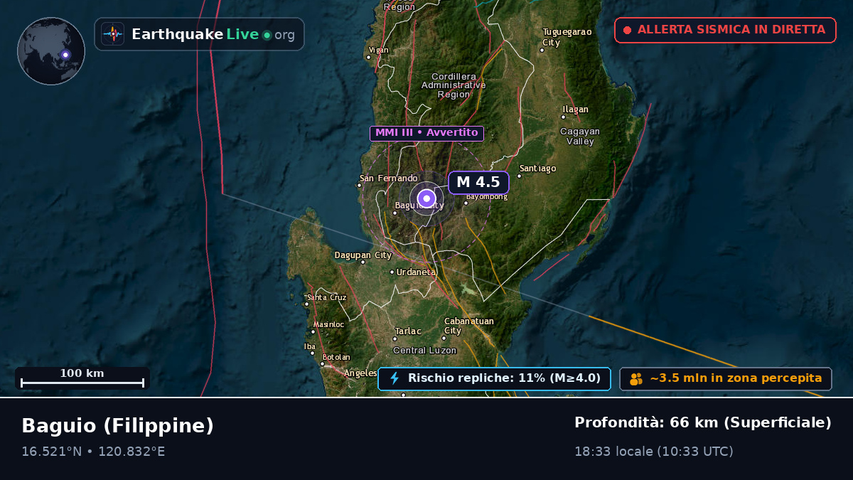 Baguio, Benguet, Filippine