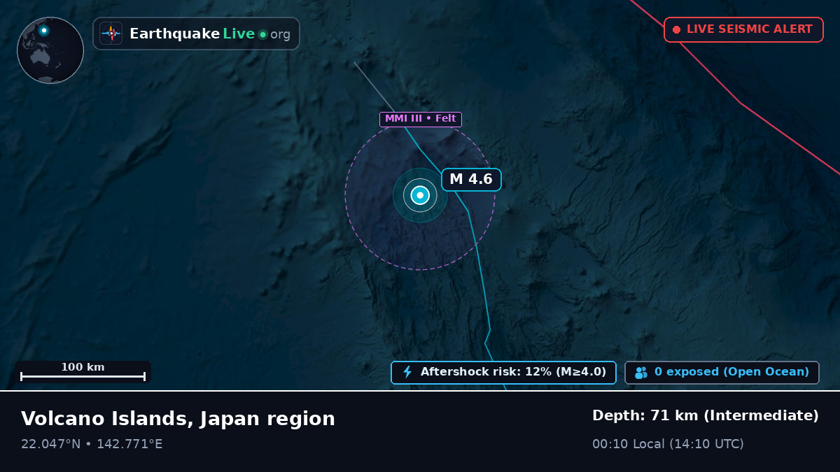 Philippine Sea (Northern Mariana Islands)