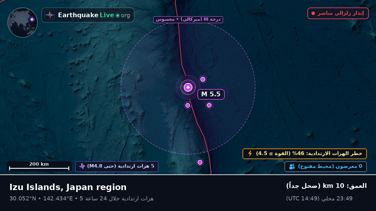 شمال المحيط الهادئ (اليابان)