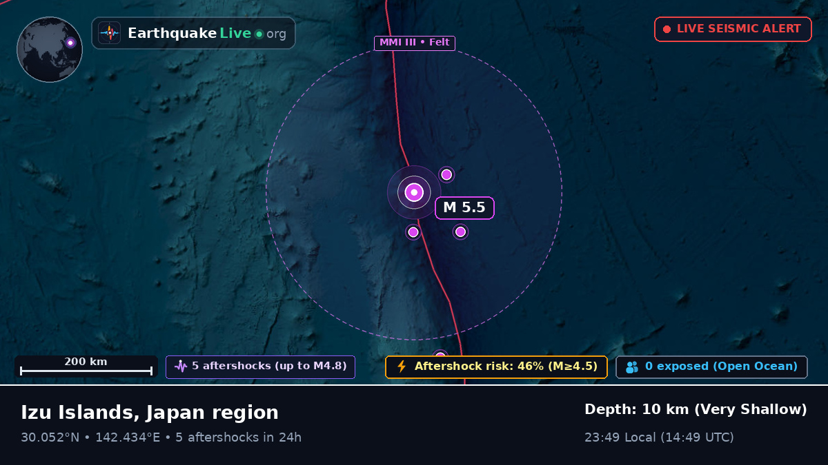 North Pacific Ocean (Japan)