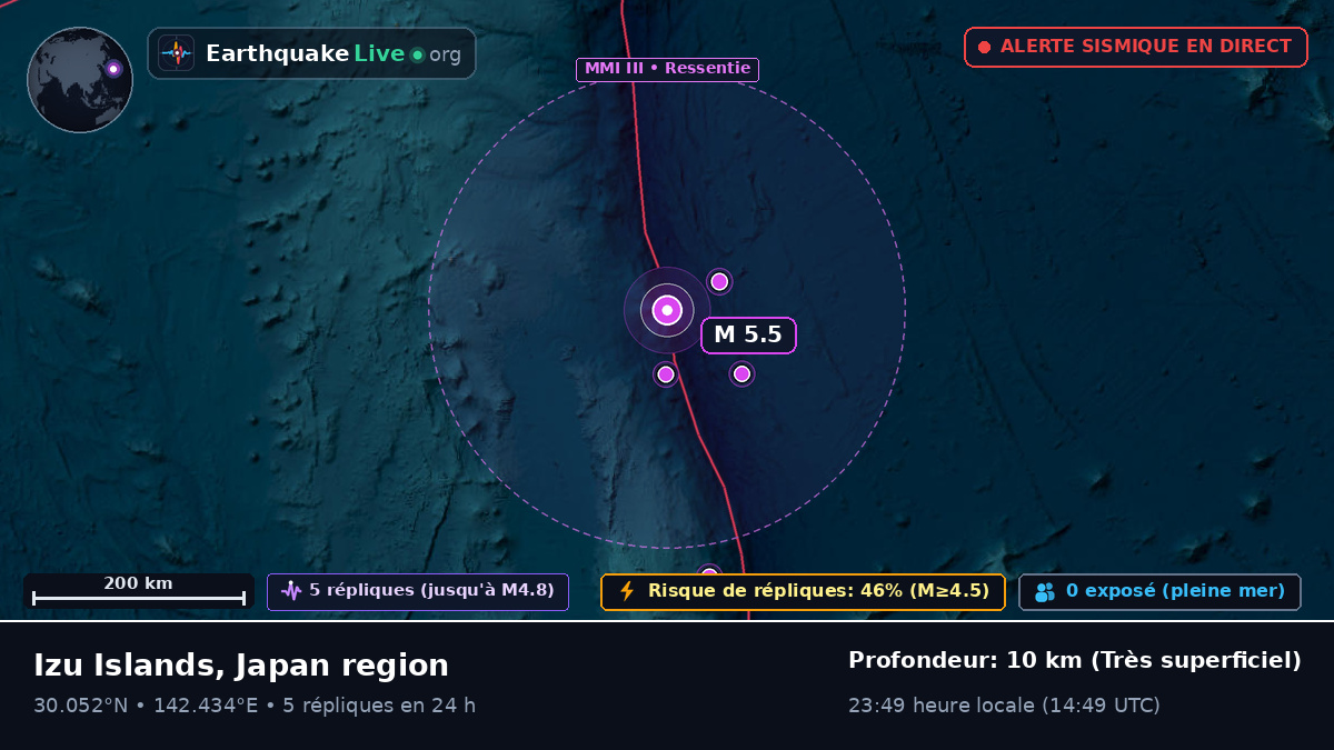 Océan Pacifique Nord (Japon)