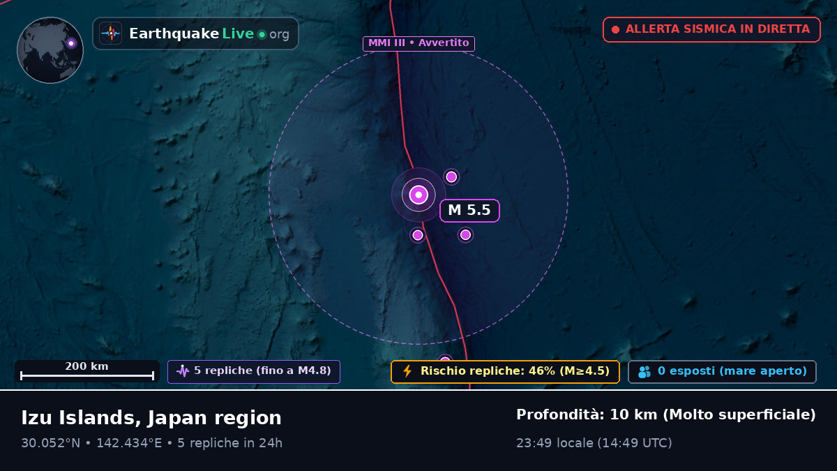 Oceano Pacifico settentrionale (Giappone)