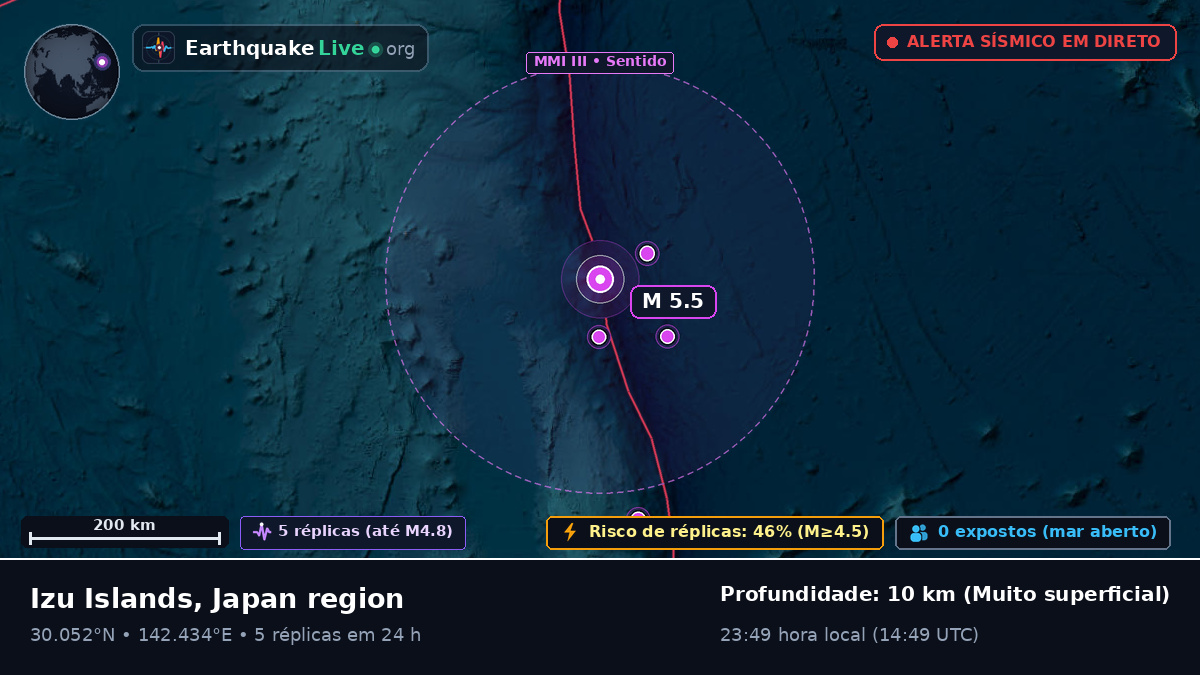 Oceano Pacífico Norte (Japão)