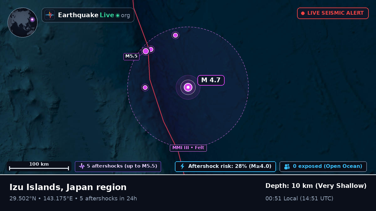 North Pacific Ocean (Japan)