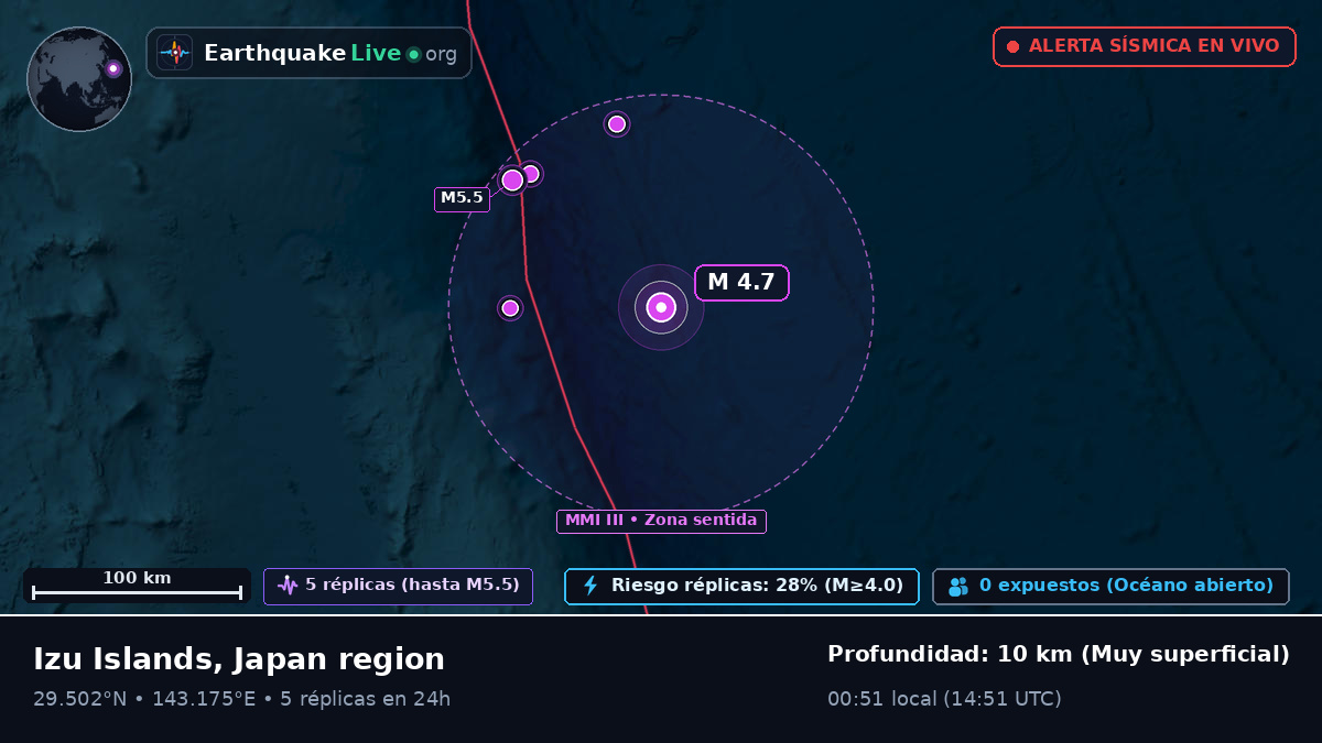 Océano Pacífico Norte (Japón)