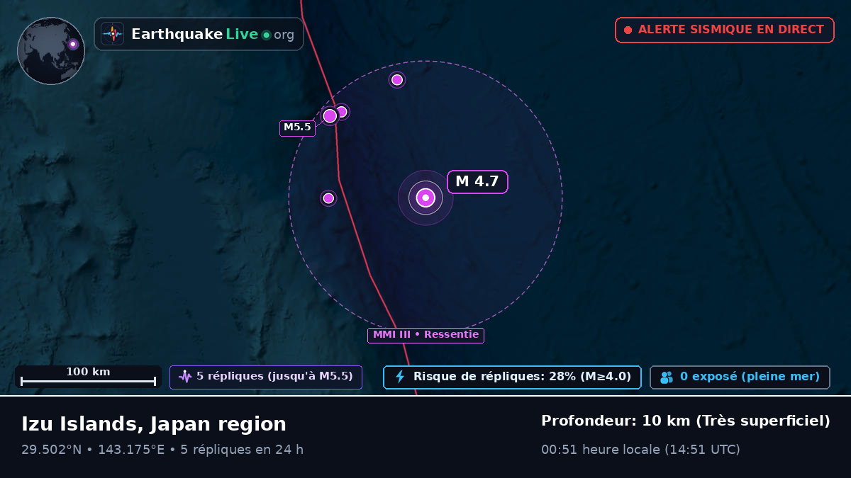 Océan Pacifique Nord (Japon)