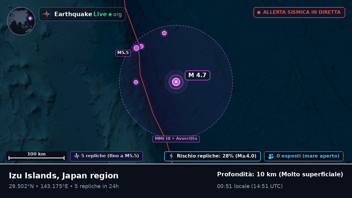 Oceano Pacifico settentrionale (Giappone)