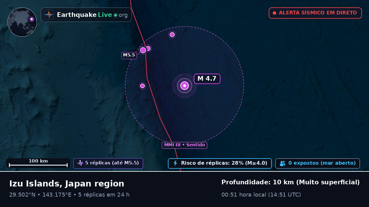 Oceano Pacífico Norte (Japão)
