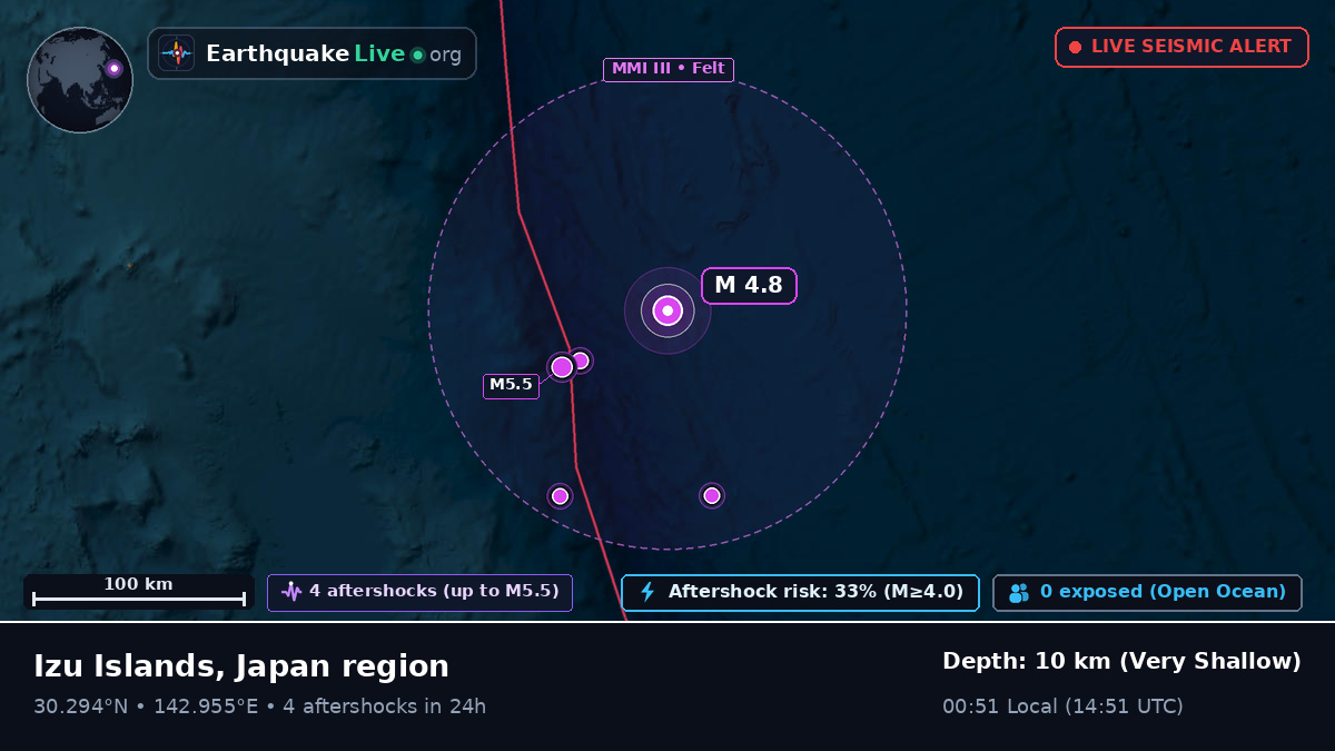 North Pacific Ocean (Japan)