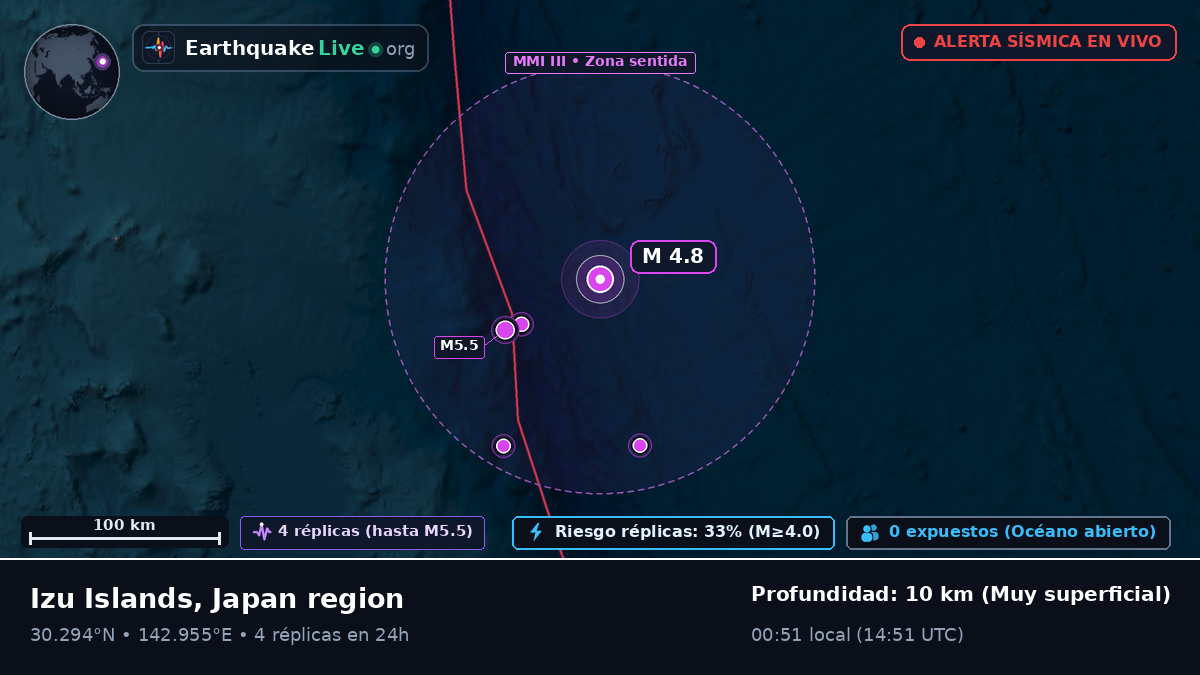 Océano Pacífico Norte (Japón)