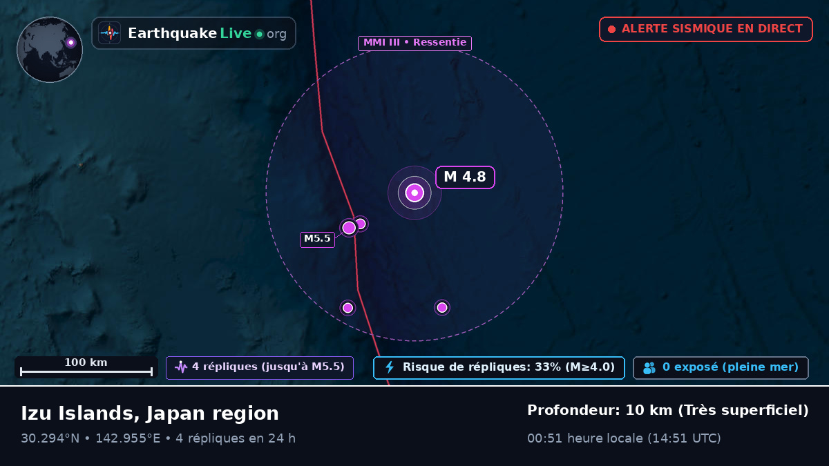 Océan Pacifique Nord (Japon)