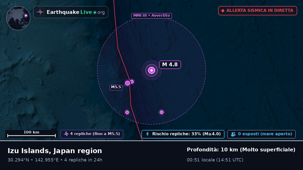 Oceano Pacifico settentrionale (Giappone)