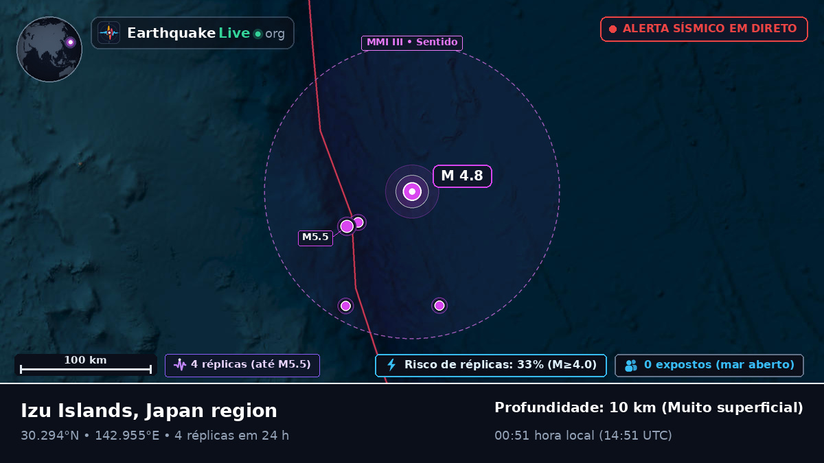 Oceano Pacífico Norte (Japão)