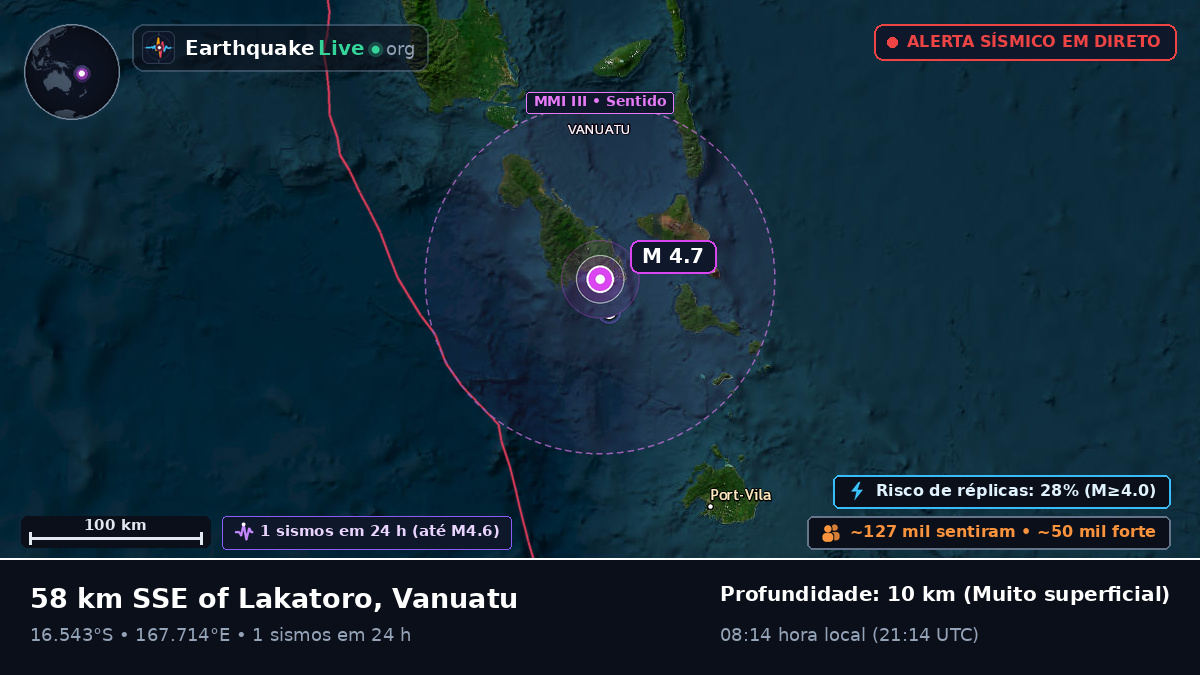 Shefa, Vanuatu