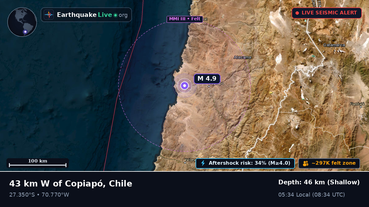 Atacama, Chile