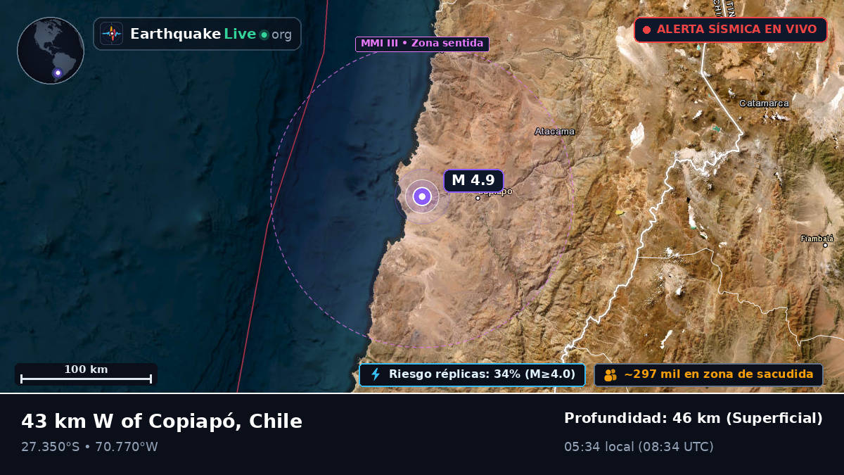 Atacama, Chile