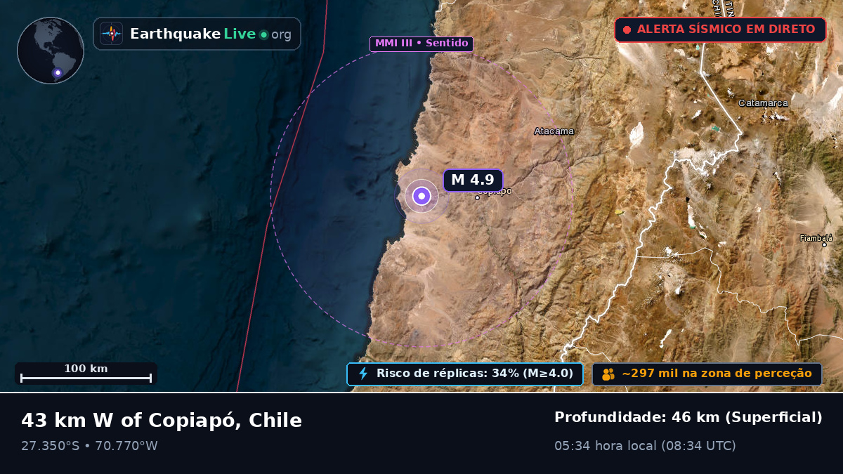 Atacama, Chile