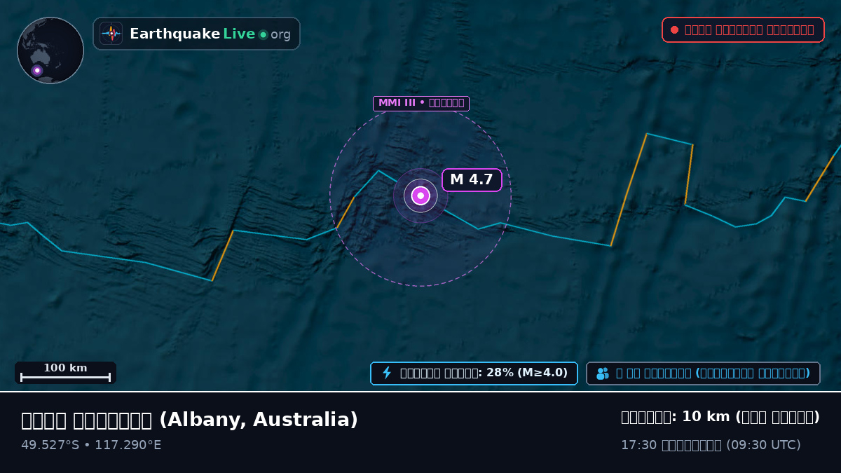 ভারত মহাসাগর (Australia)