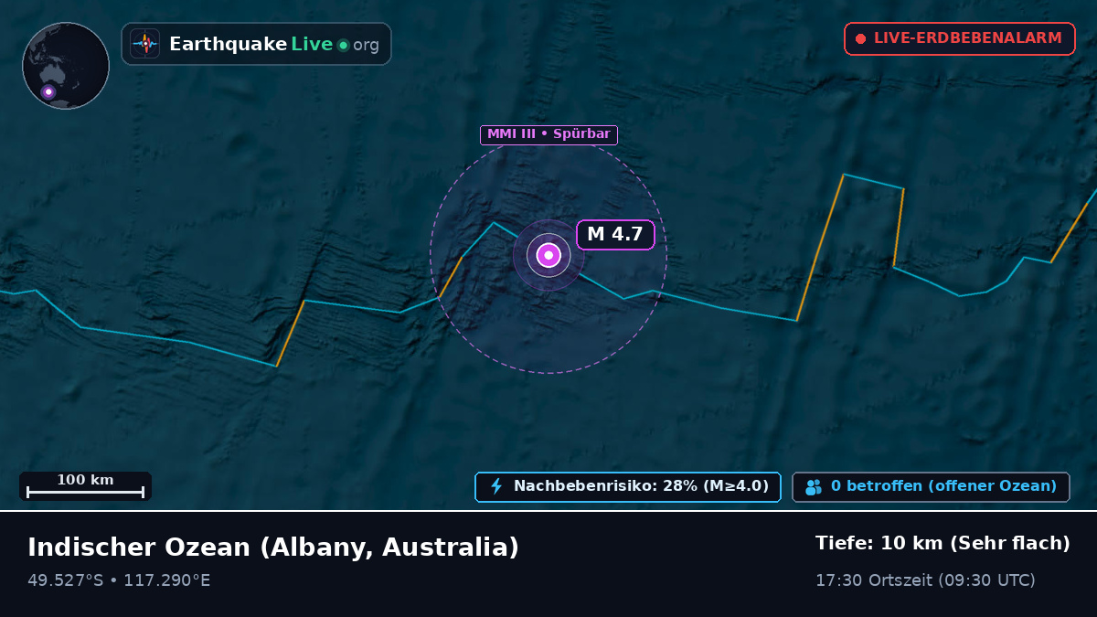 Indischer Ozean (Australia)