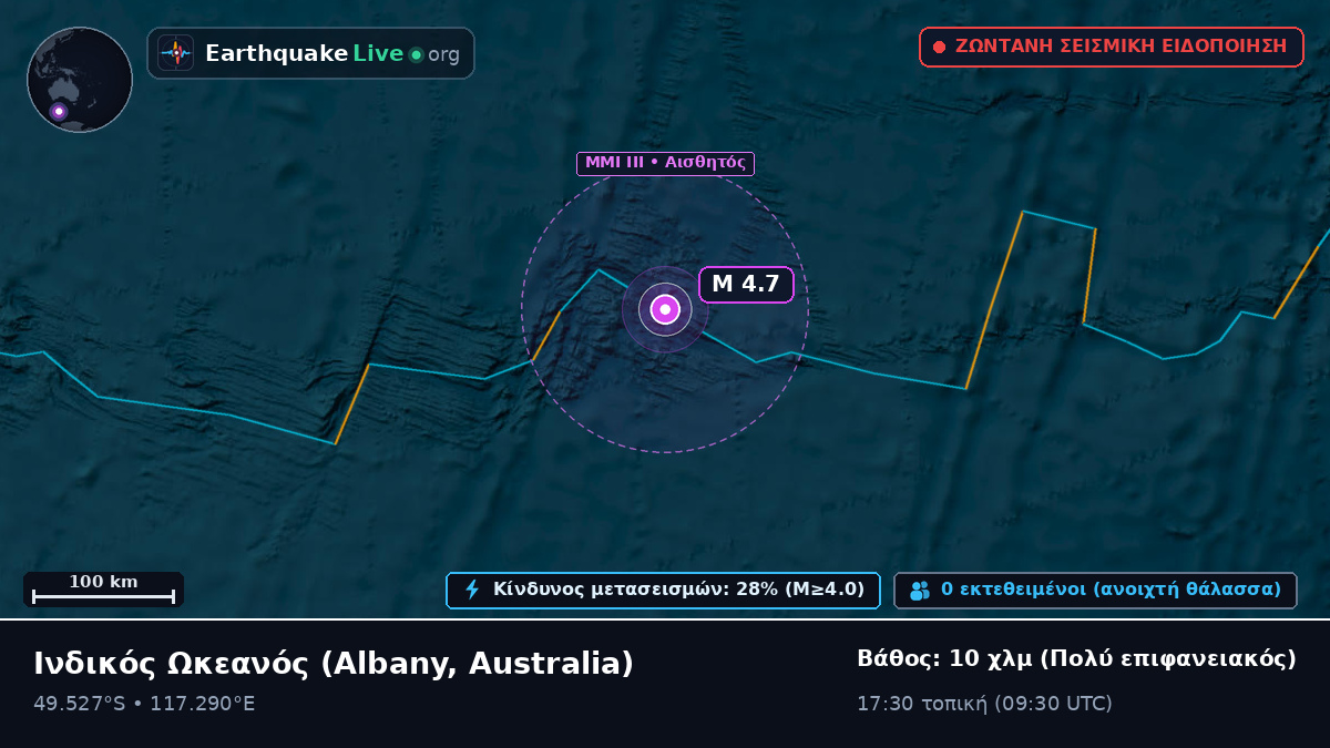 Ινδικός Ωκεανός (Australia)