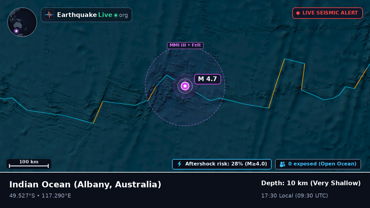 Indian Ocean (Australia)
