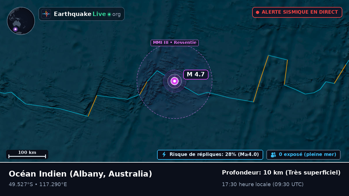 Océan Indien (Australia)