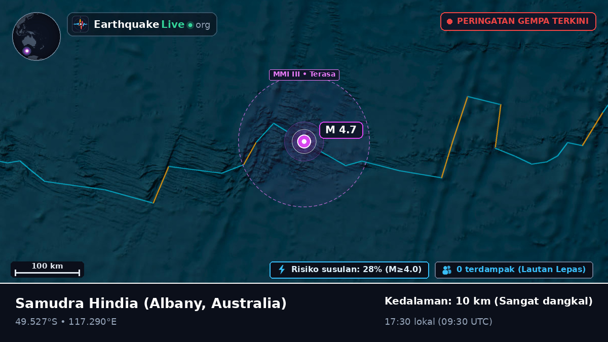 Samudra Hindia (Australia)