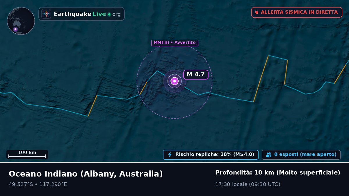 Oceano Indiano (Australia)