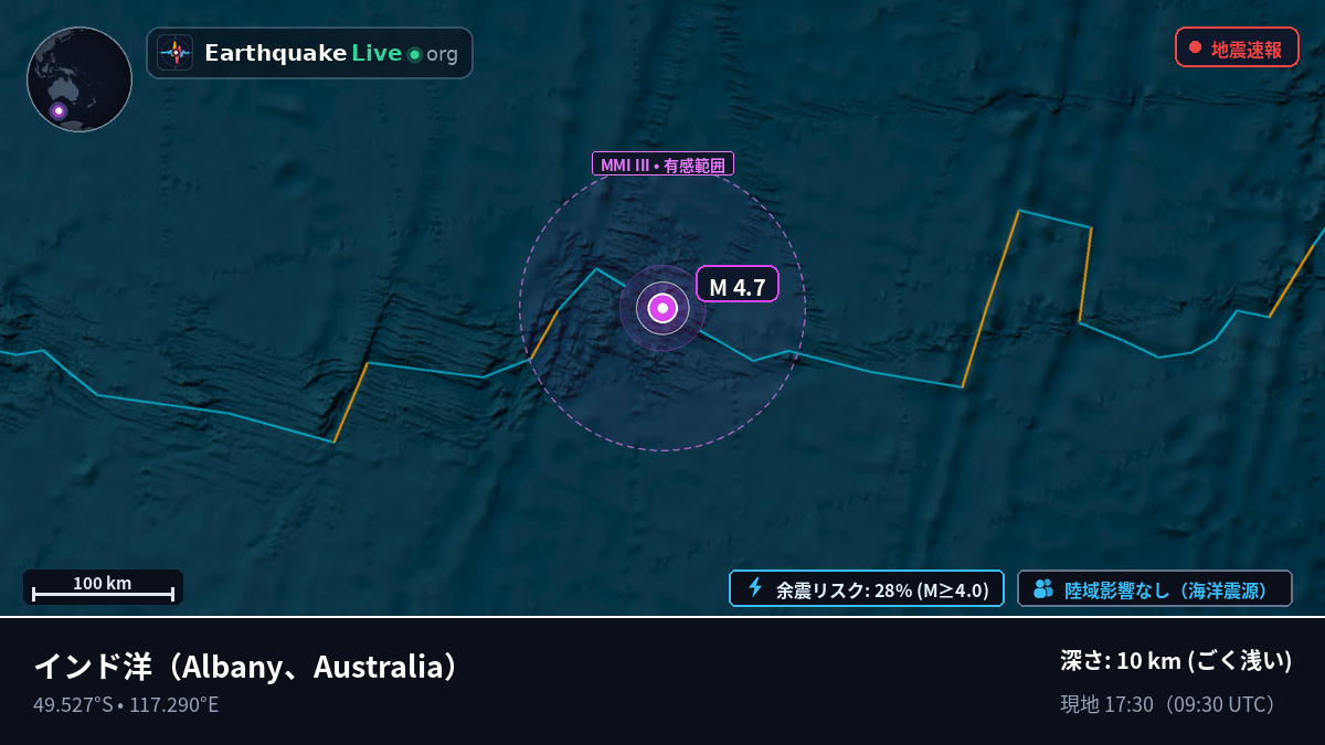 インド洋 (Australia)