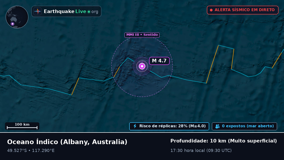 Oceano Índico (Australia)