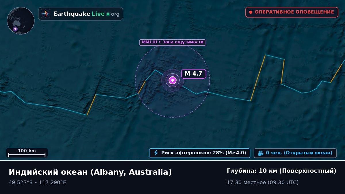 Индийский океан (Australia)