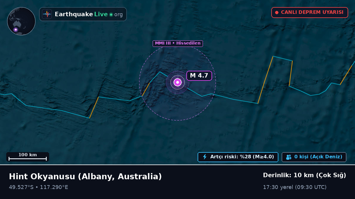 Hint Okyanusu (Australia)