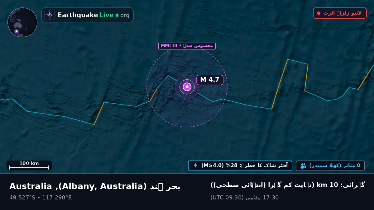 بحر ہند (Australia)