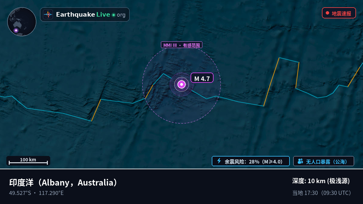 印度洋 (Australia)