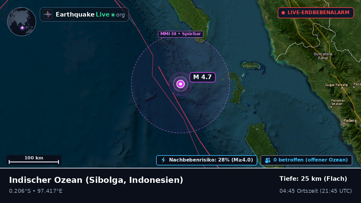 Indischer Ozean (Indonesien)