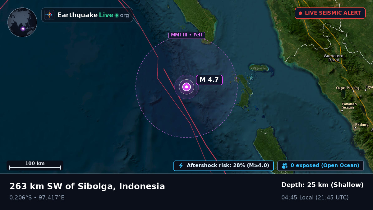 Indian Ocean (Indonesia)