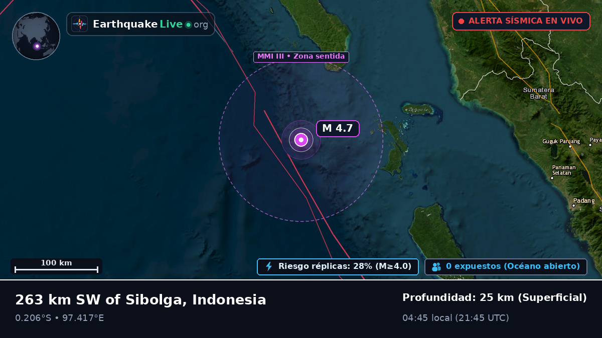 Océano Índico (Indonesia)