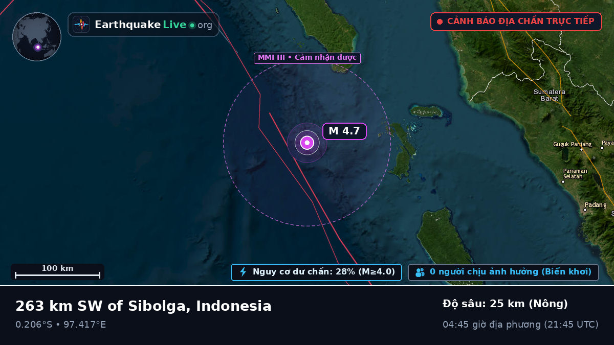 Ấn Độ Dương (Indonesia)